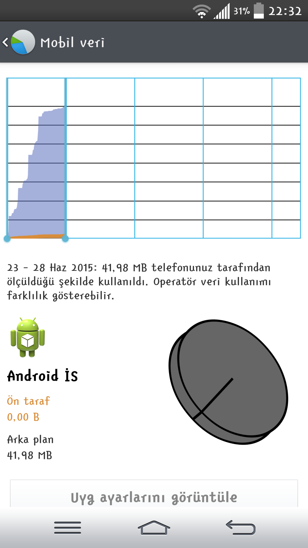  Lg G2 (Ls 980) Android IS sorunu
