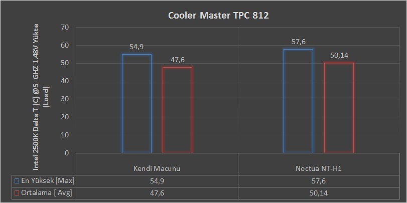 Cooler Master TPC 812 İncelemesi [Cep Dostu]