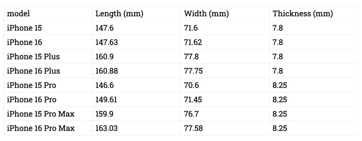 iPhone 16 modellerinin tüm boyutları ortaya çıktı