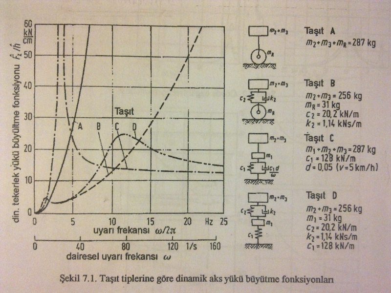  KOLTUK SERTLİĞİNİN KONFORA YORGUNLUĞA ETKİSİ