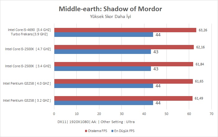 Intel I5-4690 İncelemesi [Ortaya Karışık]