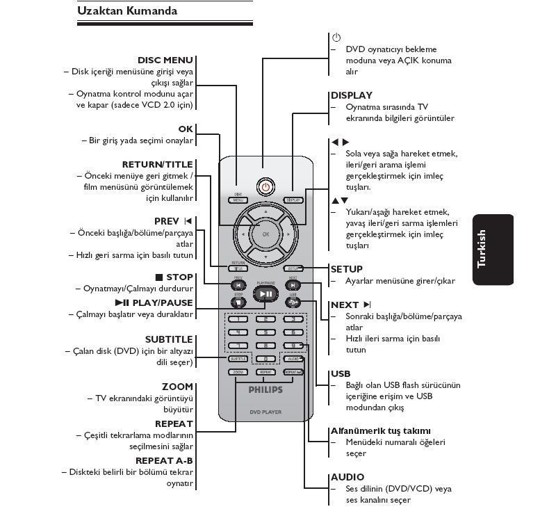  Yeni Philips 5160/12 USB