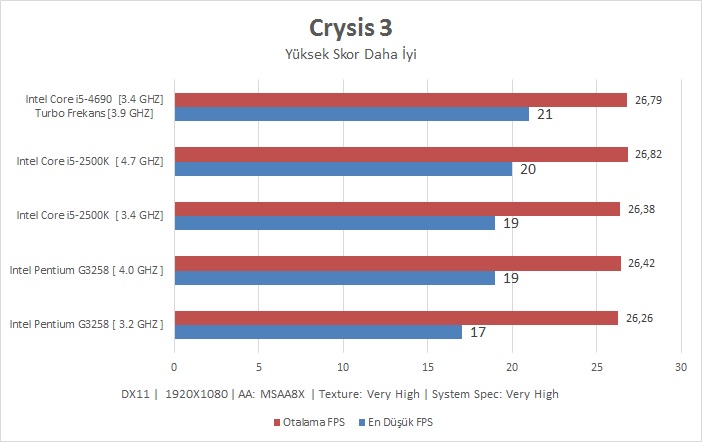 Intel I5-4690 İncelemesi [Ortaya Karışık]