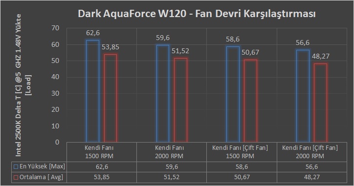 Dark AquaForce W120 İncelemesi [Su Samuru]
