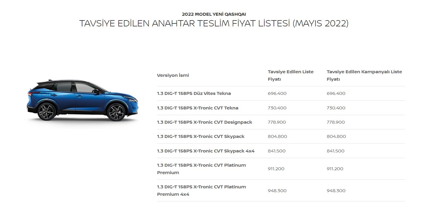 Nissan 2021-2022 Model Sıfır Araç Fiyatları