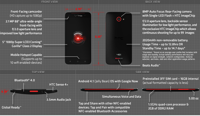  HTC M8 VE M8  DUAL-HTC DROİD DNA