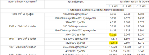 Suv araç, e-power mı normal hibrit mi önerirsiniz?