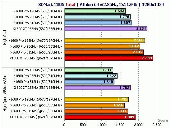  !!! Sisteminizin Gücünü Test Edin - 3DMark 2006 Ve 3DMark Vantage !!!