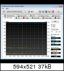 SanDisk Extreme II 240GB İncelemesi [Son Düzlük]