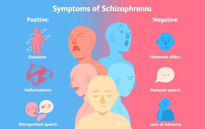 Şizofreni ile bipolar psikotik bozukluklar üzerinde çalışmalar sürüyor