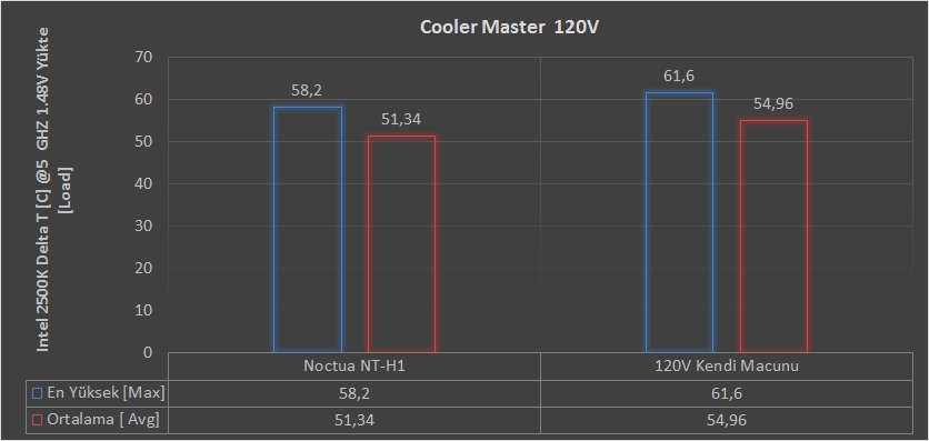 Cooler Master Seidon 120V İncelemesi [Fiyat Performans Kralı]