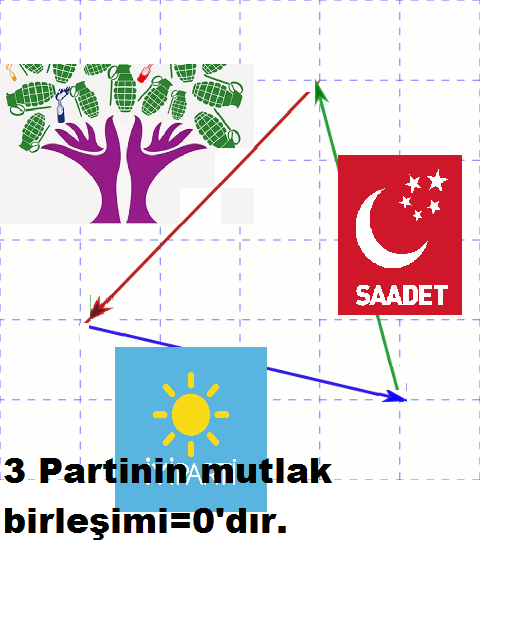 İyi Parti'nin CHP, SP ve ayrıca HDP ile ittifak yapmasına karşı çıkanlar