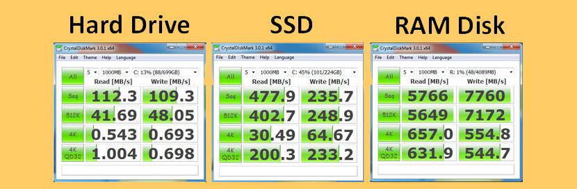 LiNUX [Ubuntu] to RAM ( hayaldi gerçek oldu :) en hızlı SSD'den ; 100x kat daha hızlı ! :)