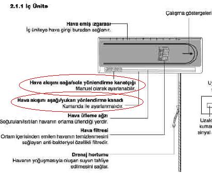  400-800 aralığı en iyi klima-lar?