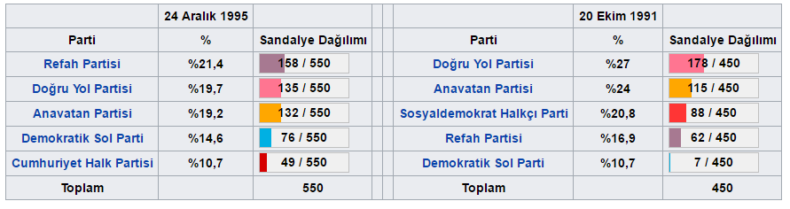 BAŞKANLIK SİSTEMİNDE DE KOALİSYON KURULABİLİR