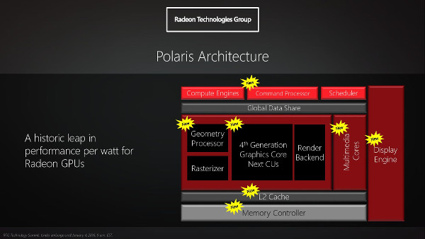 AMD Polaris grafik pazarına yol gösterecek