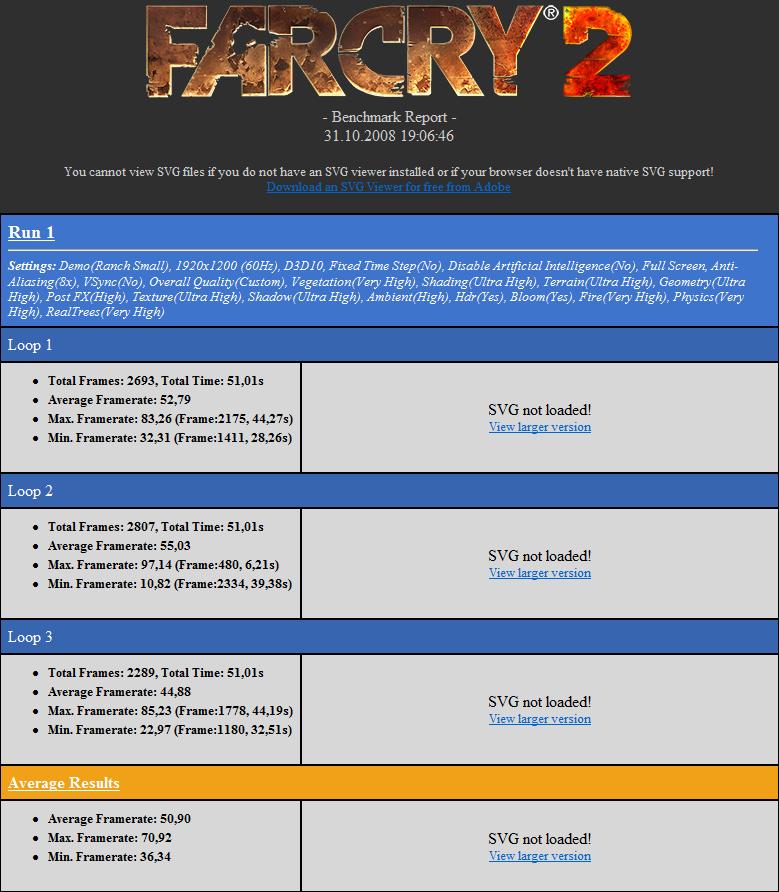  3-way-sli GTX280 FARCRY2 testi