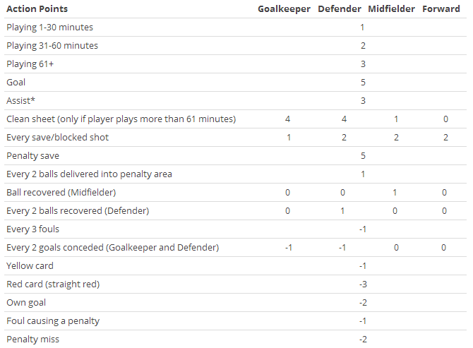  Mcdonald's Fifa 2014 Fantezi Futbol