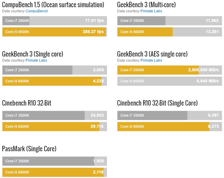  2500k işlemci ile 980 ti darboğaz yaparmı meselesi?