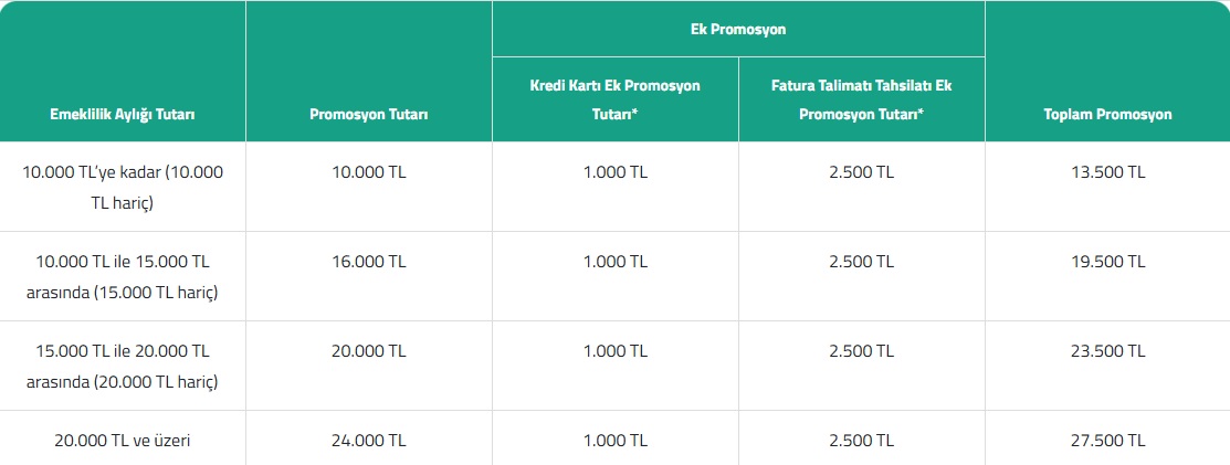 Emekli Maaş Promosyon Listesi ( İLK SAYFAYI KONTROL EDİN BÜTÜN CEVAPLAR İLK SAYFADA )