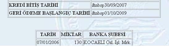  Öğrenim kredisi kaç sene veriliyor??