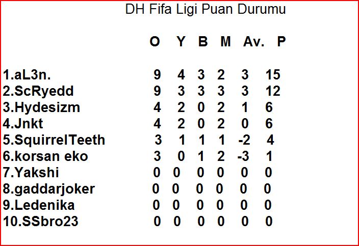  fifa08 dh ligi