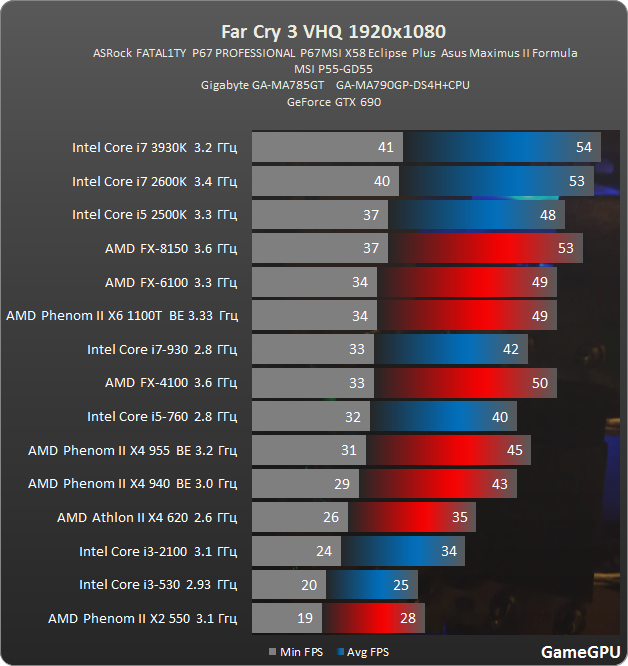  Türkiye de İlk GTX Titan SLI Kullanıcı İncelemesi