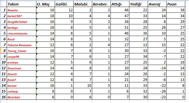  Ultimate Team CUP 7 (PS3) - Şampiyon ruud_