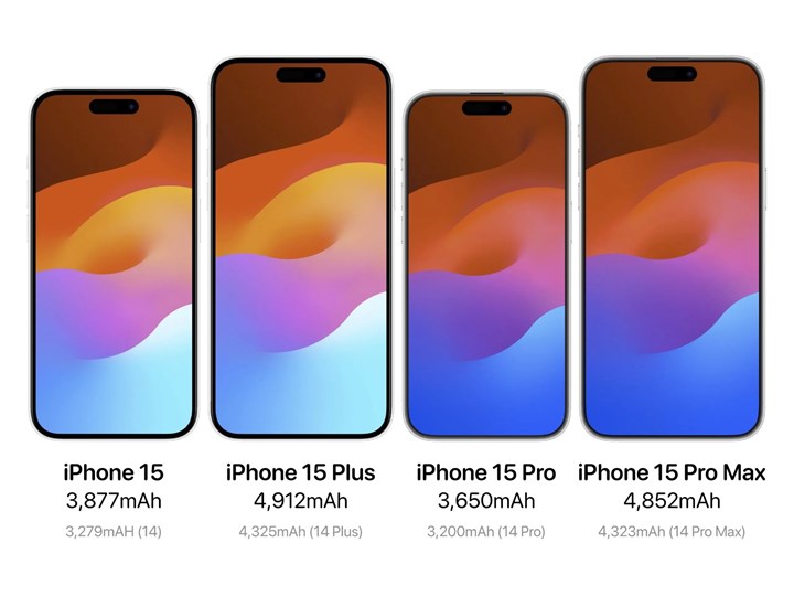 iPhone 15 Plus, batarya testinde iPhone 15 Pro Max'i geride bıraktı