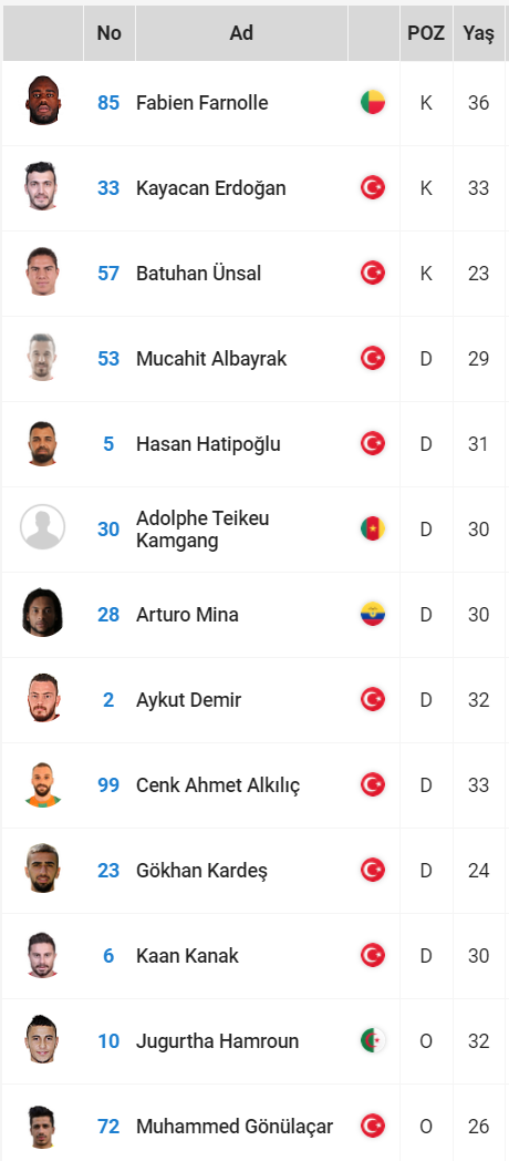 Erzurumspor Süper Lig'de (Ana Konu) Ankaragücü 1-2 Erzurumspor