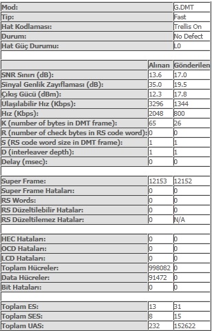  snr margin sebebiyle hız problemi yaşayanlara alternatif çözüm