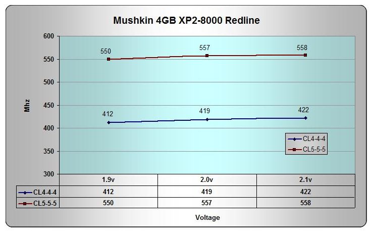  Gigabyte Anakartla 2x2GB RAM tavsiyesi