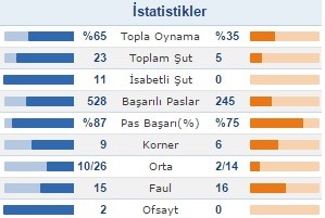  STSL 31. HAFTA | Beşiktaş-Kayserispor | 30.04.2016 | 19.00