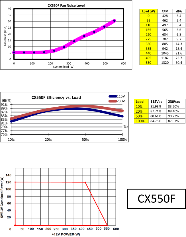 CORSAİR CX550F RGB Güç Kaynağı İNCELEMESİ