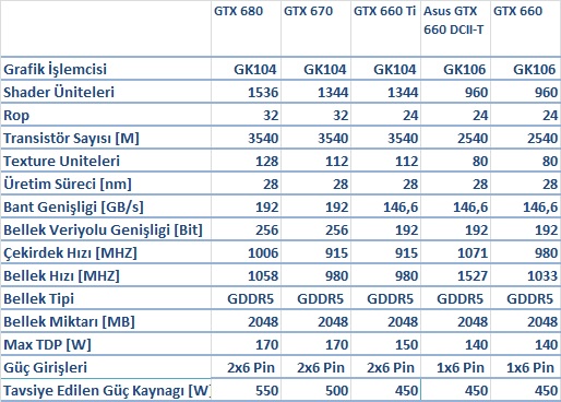 Схема gtx 660