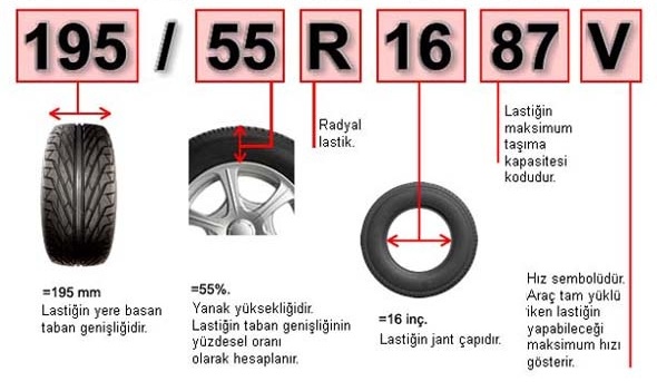 Farklı ebatta lastik takarsak ne olur ( Araç hızlandı ,yerden yükseldi)