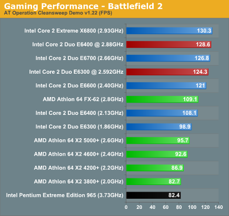  AMD AM2 3800X2 MEMORY BENCHMARK(OVERCLOCK)