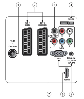  Creative m5300 5.1 Ses sistemini LCD TV'ye Bağlamak (Yardım)