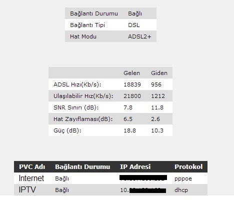  ADSL2+ Ve VDSL2+ Hat hızı ve hat problemleri maximum alacağınız hız Ve Tüm Herşey.