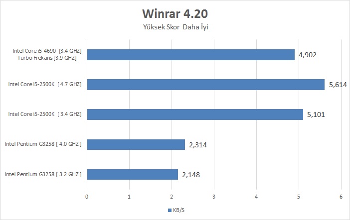 Intel I5-4690 İncelemesi [Ortaya Karışık]