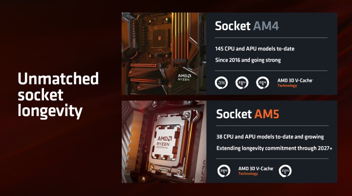 AMD X870E ve X870 anakartları tanıttı: AM5 soketine 2027’ye kadar destek