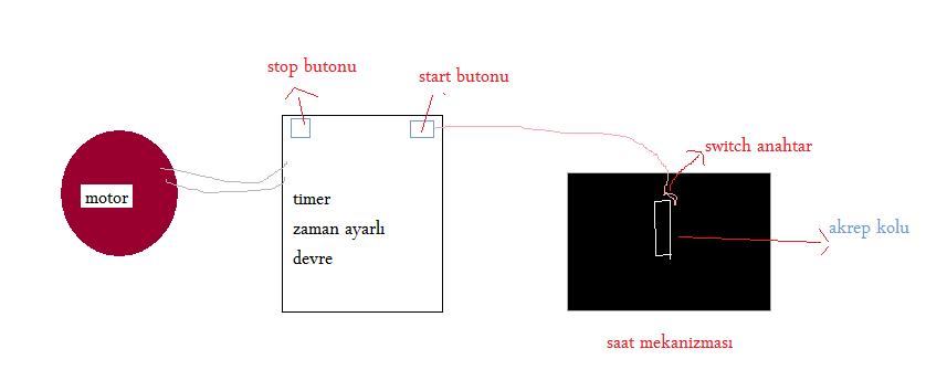  timer motoru birkere çalıştırsın sorunu...