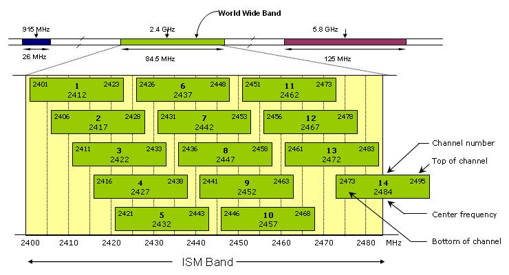  Linksys Cisco WAG320N Uydunet incelemesi (ps3'te medya paylaşımı ve mkv açma)