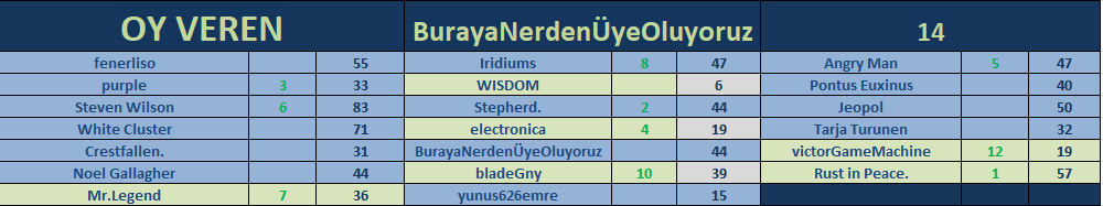 77. DH ŞARKI YARIŞMASI (Kazanan = Steven Wilson)