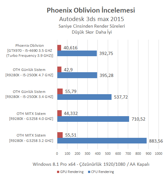 Phoenix Oblivion İncelemesi [Armut piş, ağzıma düş]