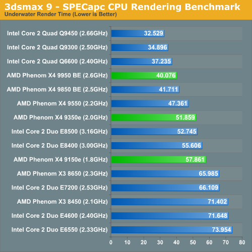  AMD Phn 9850 mi İNTEL Q6600 mü