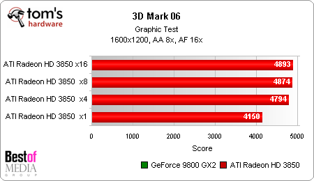 Özel Haber: AMD HD 7000 serisi ekran kartları PCIe 3.0 desteği ile geliyor