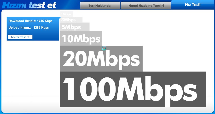  Fiber internet ve Superonline'dan uzak durun