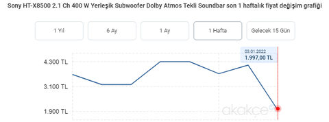 SOUNDBAR [ANA KONU]