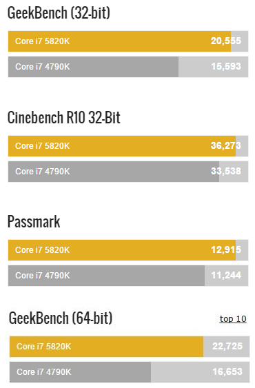  gtx980 ti li pc toplama